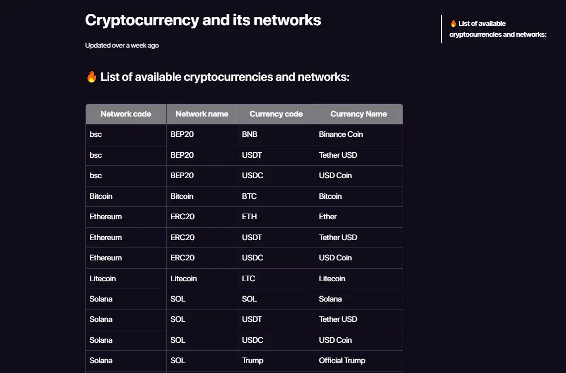 Tabla de criptomonedas y redes compatibles con CHEXX