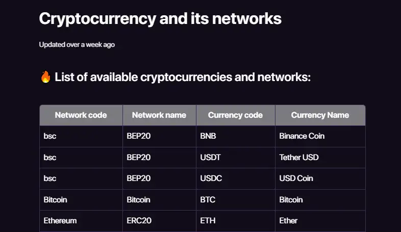 Caja de CHEXX con criptomonedas, redes y mínimos de depósito